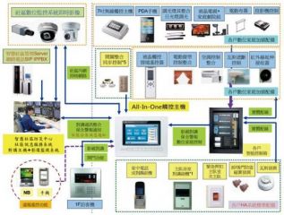智慧社區(qū)數(shù)位整合方案:全方位智能居家觸控平臺(tái)
