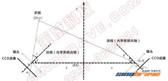從觸摸屏技術(shù)談起 看家庭觸摸屏應(yīng)用