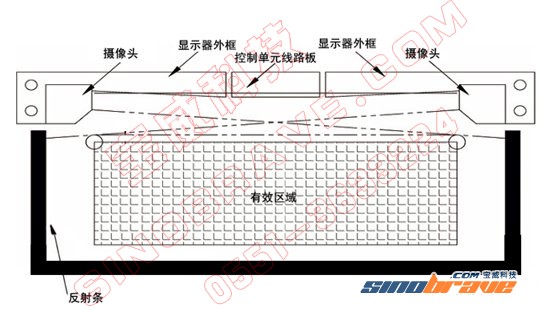從觸摸屏技術(shù)談起 看家庭觸摸屏應(yīng)用
