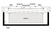 CCD光學(xué)式觸摸屏結(jié)構(gòu)與技術(shù)原理