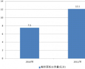 中國(guó)觸摸屏行業(yè)上下游產(chǎn)業(yè)鏈分析