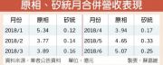 手勢(shì)控制功能一旦被蘋果采用將帶動(dòng)硅統(tǒng)、原相等C設(shè)計(jì)業(yè)者