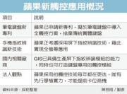 蘋果新申請的觸控專利利好提供觸控模塊業(yè)務的GIS、TPK