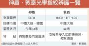 神盾的光學(xué)指紋辨識(shí)成功打入大陸智慧手機(jī)品牌