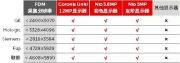 選擇數(shù)字乳腺顯示器時(shí)應(yīng)當(dāng)考慮什么？