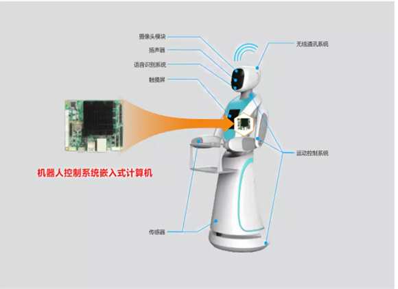 行業(yè)案例|打造以“電子交警”為核心的智慧交通 工控機行業(yè)如何支招