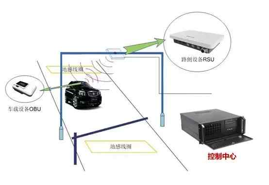 行業(yè)案例|打造以“電子交警”為核心的智慧交通 工控機行業(yè)如何支招