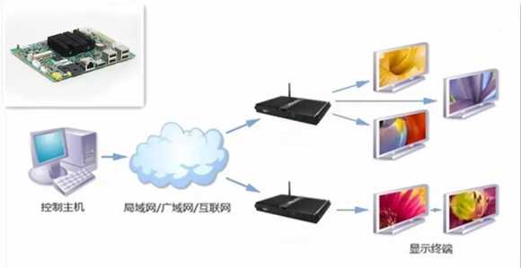 技術(shù)案例| 人機交互技術(shù)不斷革新 持續(xù)顛覆用戶交互體驗