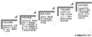 戶外廣告遭遇“冷門”？ 翻轉(zhuǎn)LED屏市場(chǎng)大有可為
