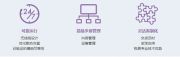 身臨其境的體驗 輕松高效的管理研華數(shù)字標牌解決方案