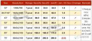 面板價(jià)格將在2020年1月上漲1美元到2美元，比預(yù)期中提前
